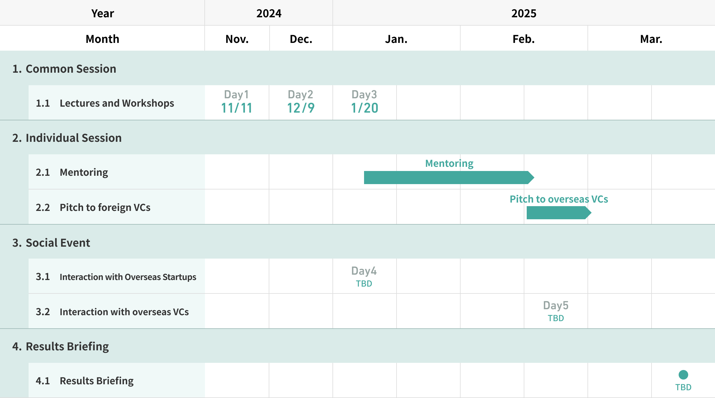 Program Schedule